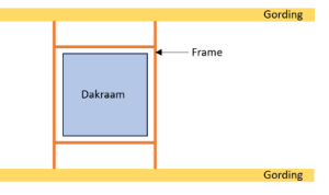 Dakraam frame