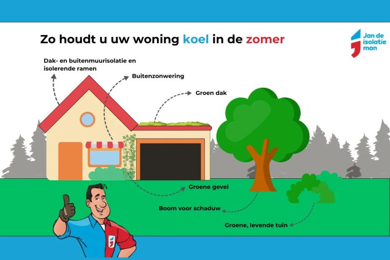 Hoe houdt u uw woning koel in de zomer?